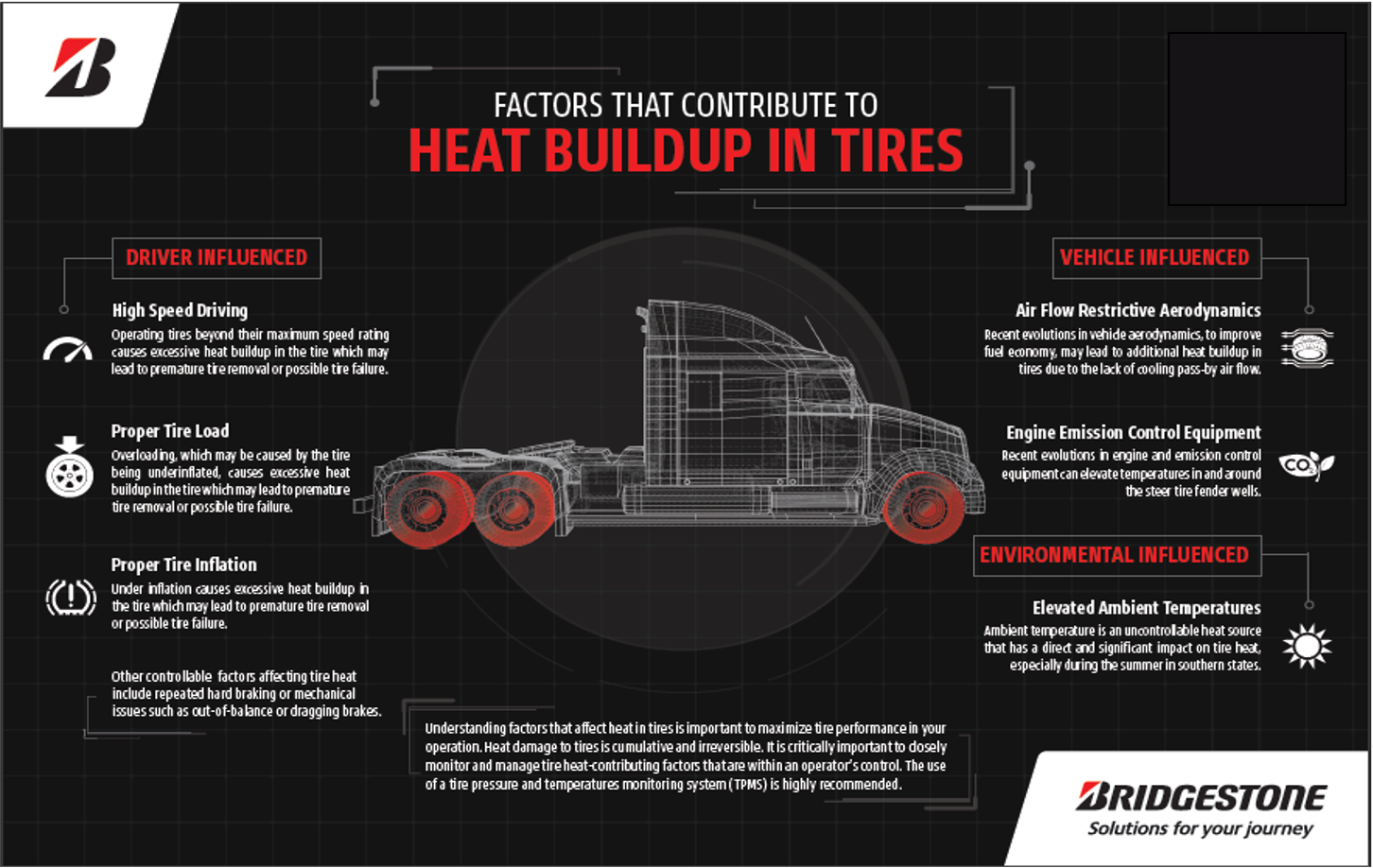 Understanding & Managing Commercial Tire Heat BuildUp